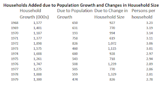 Mortgage Equity Withdrawal