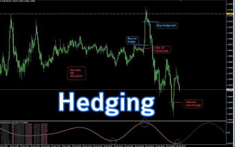 Hedging là gì? Hedging hoạt động như thế nào?