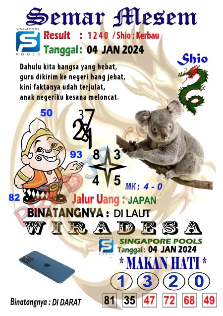 Prediksi Semar Mesem Togel Singapore Pools Kamis 04-Januari-2024