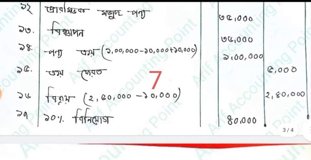 HSC Accounting Assignment Answer 2022 10th Week