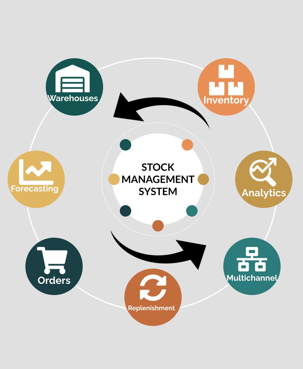 Stock Management System