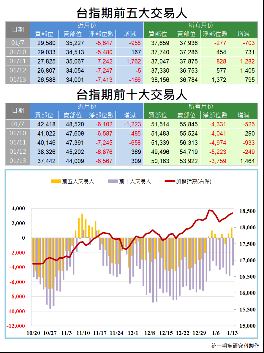 台指期大額交易人_交易狀況 (統一期貨)