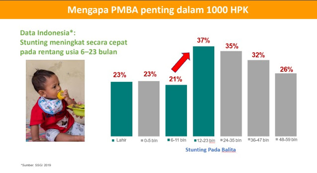 mengapa PMBA penting