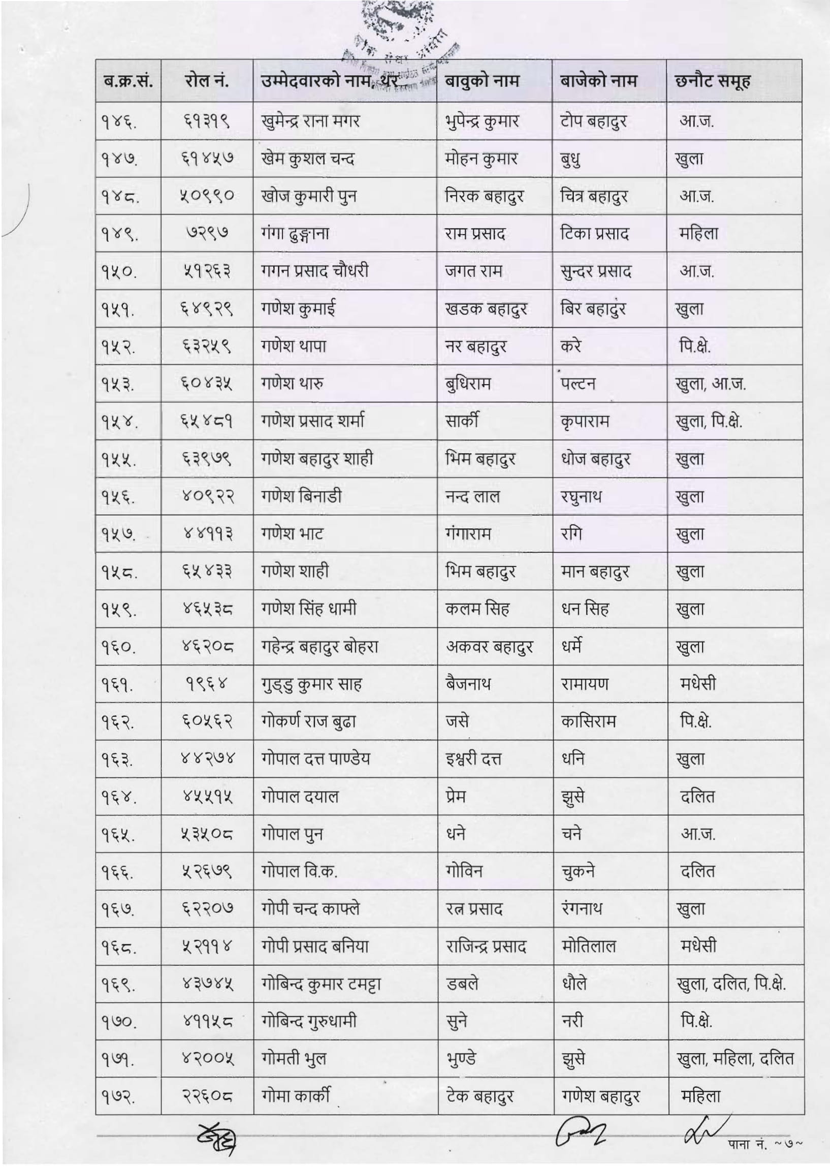 APF Constable Written Exam Result