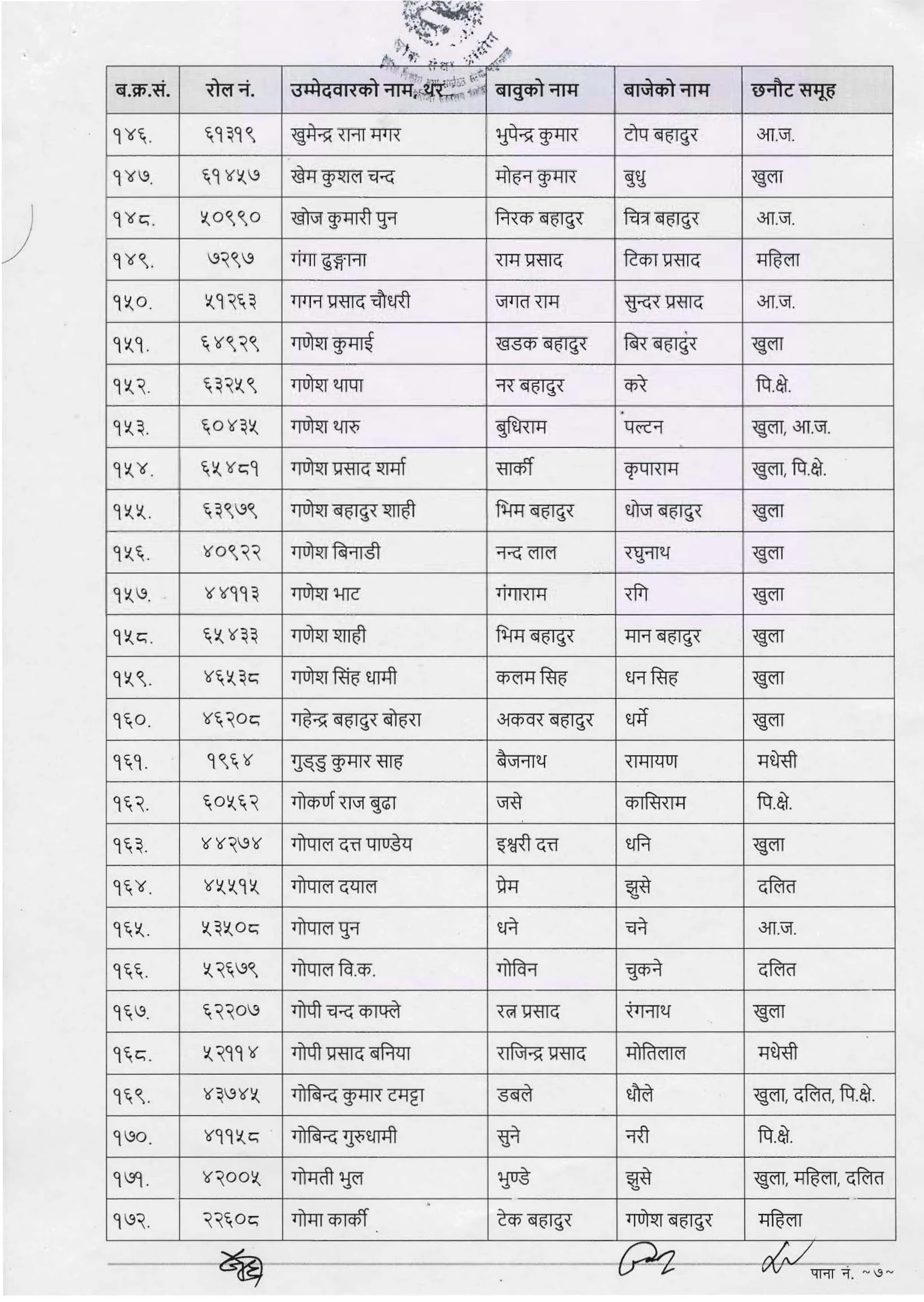 APF Constable Written Exam Result