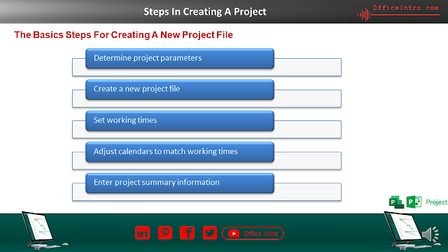 The Basics Steps For Creating A New Microsoft Project File