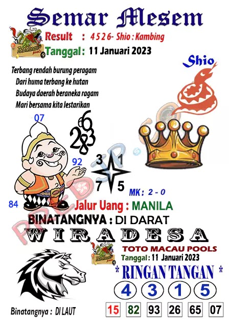 Prediksi Semar Mesem Togel Macau Hari Ini JP 11-01-2023