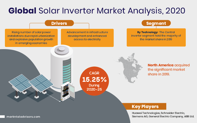 Solar Inverter Market Overview 2020-2025 | Global Industry Growth, Size, and Demand Forecast