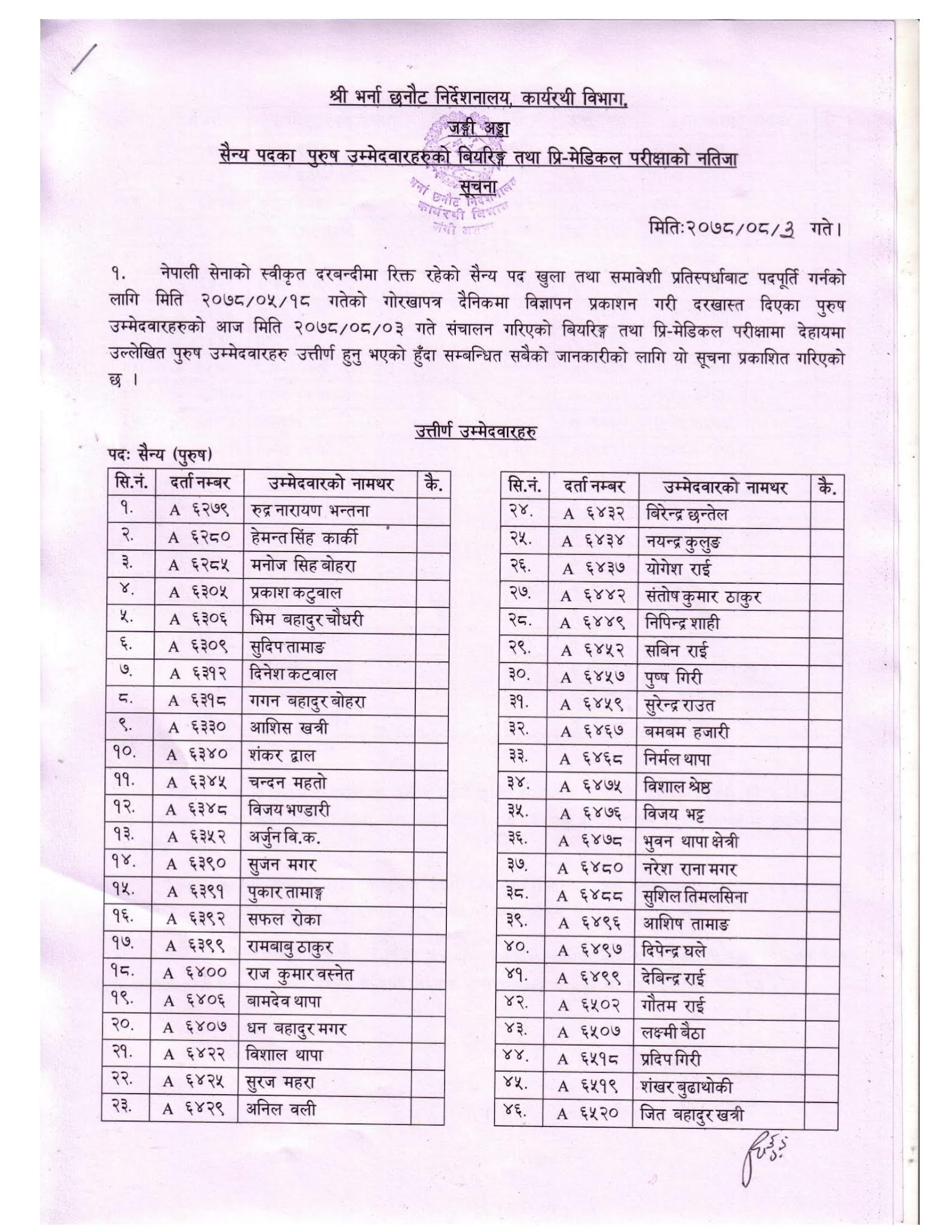 Nepal Army Sainya Bearing and Pre-Medical Result Male Candidate (2078-08-03)