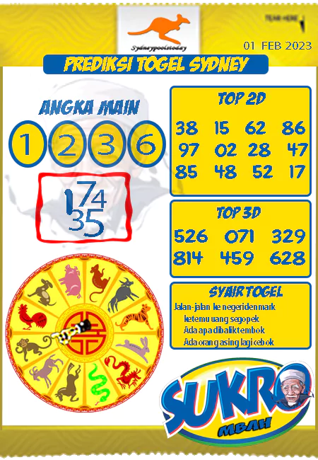 Prediksi Sdy Mbah Sukro Hari Ini Jitu 01 Februari 2023