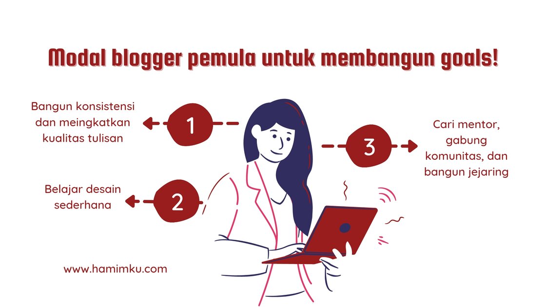 Modal merumuskan blog goals untuk pemula