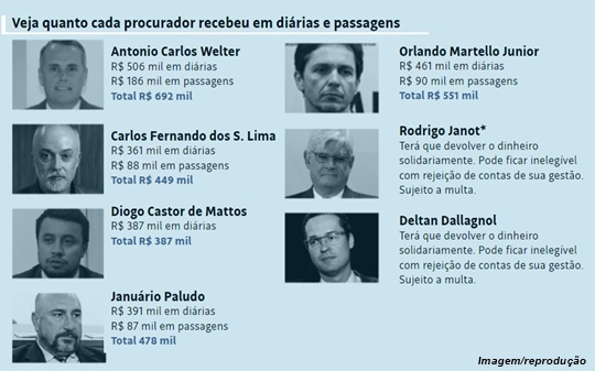 www.seuguara.com.br/lavajatistas/Lava Jato/dinheirama/