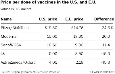 Vaccine cost per dose