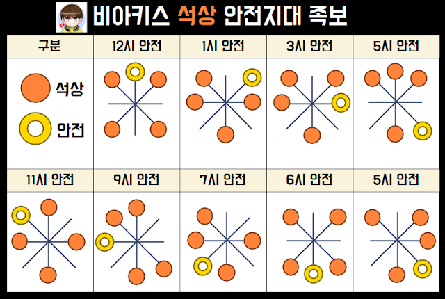 비아 석상 족보