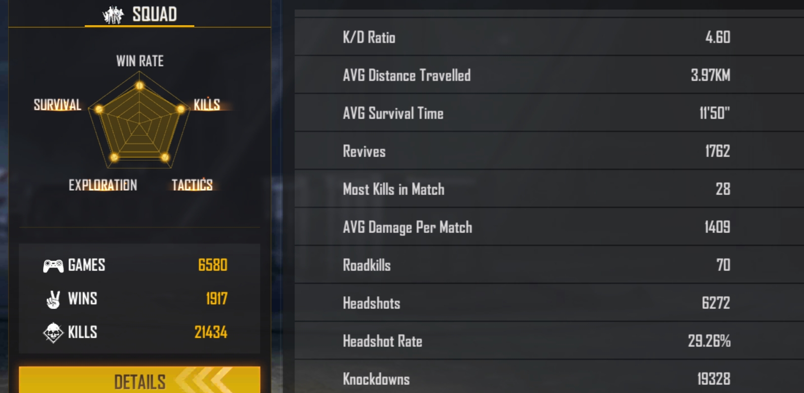 Squad Stats