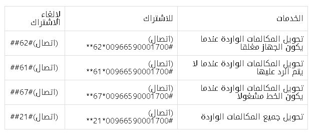 رموز تحويل المكالمات للبريد الصوتي زين