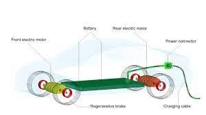 How do Electric Vehicles work