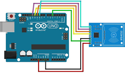 RFID Arduino UNO