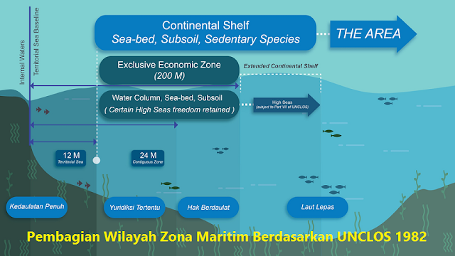 Pembagian Wilayah Zona Maritim Berdasarkan UNCLOS 1982