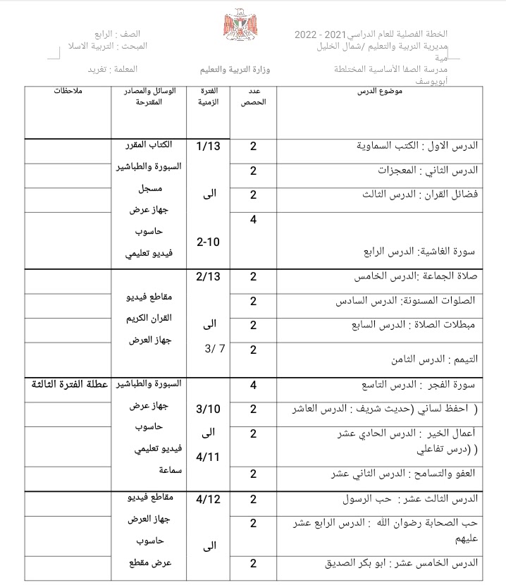 خطة فصلية في مبحث التربية الإسلامية للصف الرابع 2022/2021