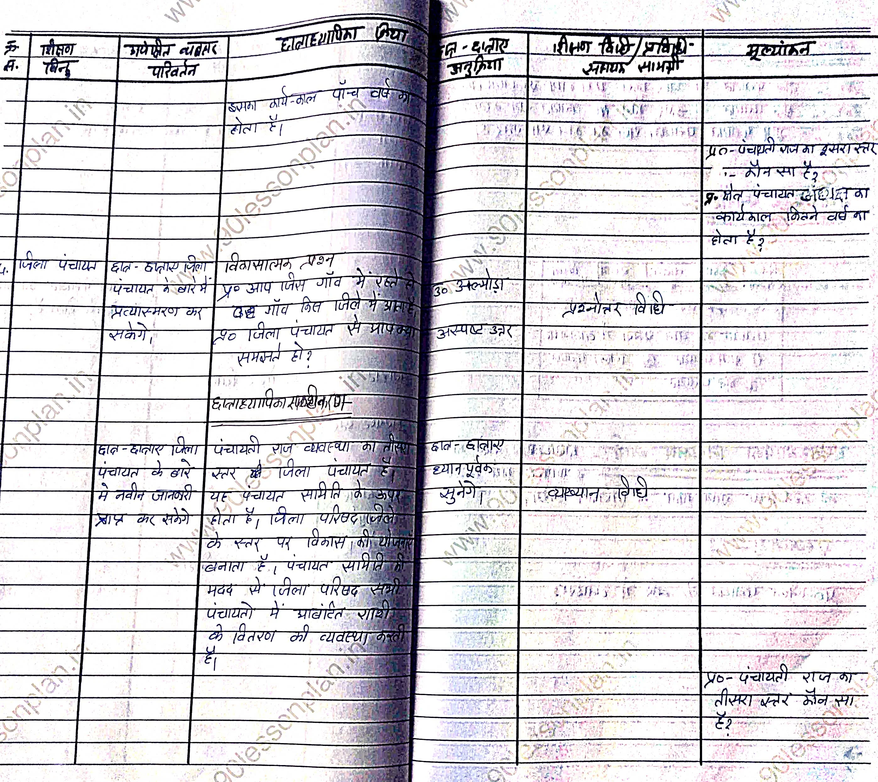 Civics Lesson Plan in Hindi on - Level of Panchayat  पंचायत के स्तर| नागरिक शास्त्र पाठ योजना
