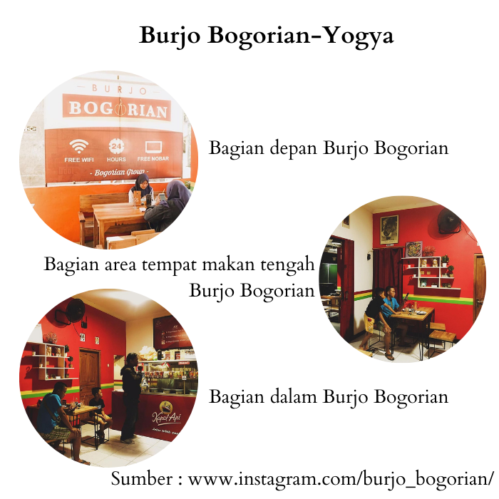 Burjo-Bogorian-Yogya
