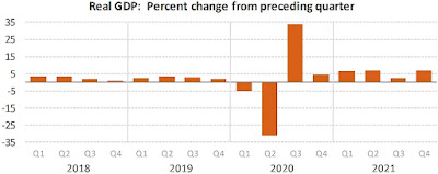 CHART: GDP - Q4 2021 - First Estimate