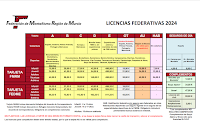 TRAMITACION LICENCIAS DE MONTAÑA