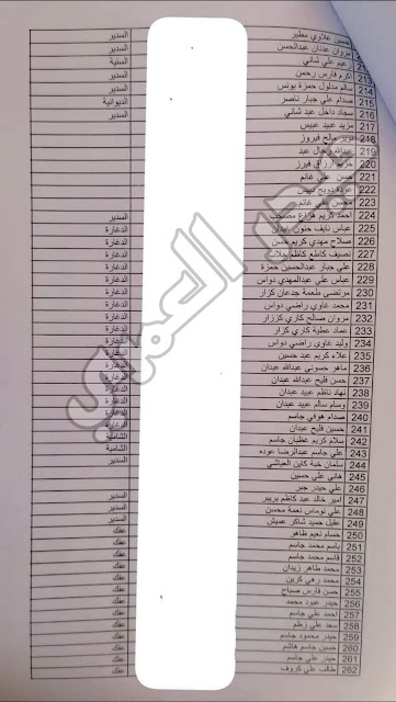 اسماء المشمولين براتب الرعاية الاجتماعية عن طريق النواب