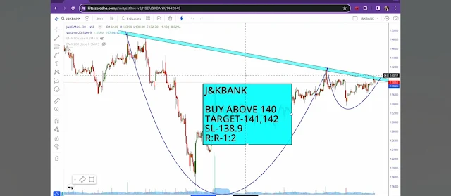 Stock To Watch: Best Intraday Stocks To Watch On 12 April 2024