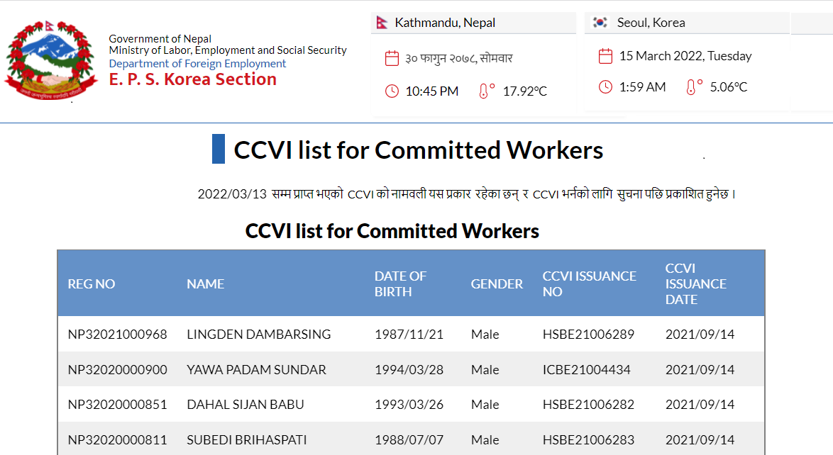 CCVI List of CW on 13 March 2022