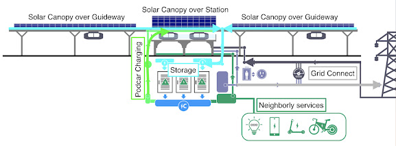 MICROGRID