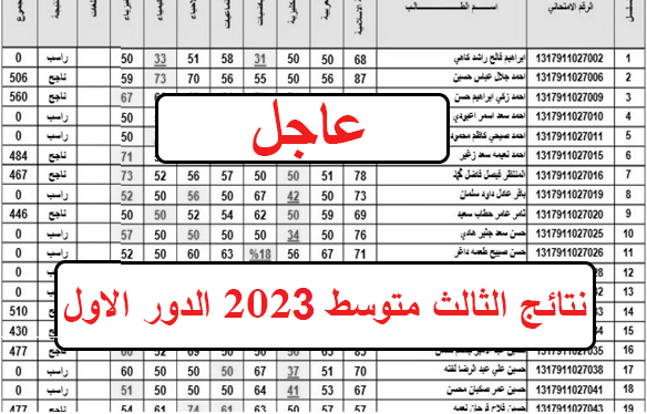 نتائج الثالث متوسط 2023 الدور الاول