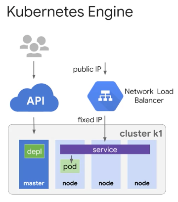 How to learn Kubernetes using Whizlabs Handson lab