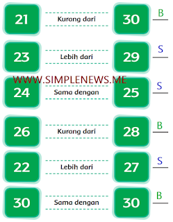 Tuliskan B jika benar atau S jika salah www.simplenews.me