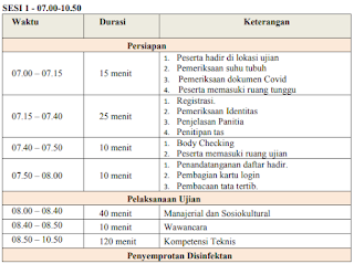 seleksi pppk tahap kedua tahun 2021, jadwal dan persyaratan