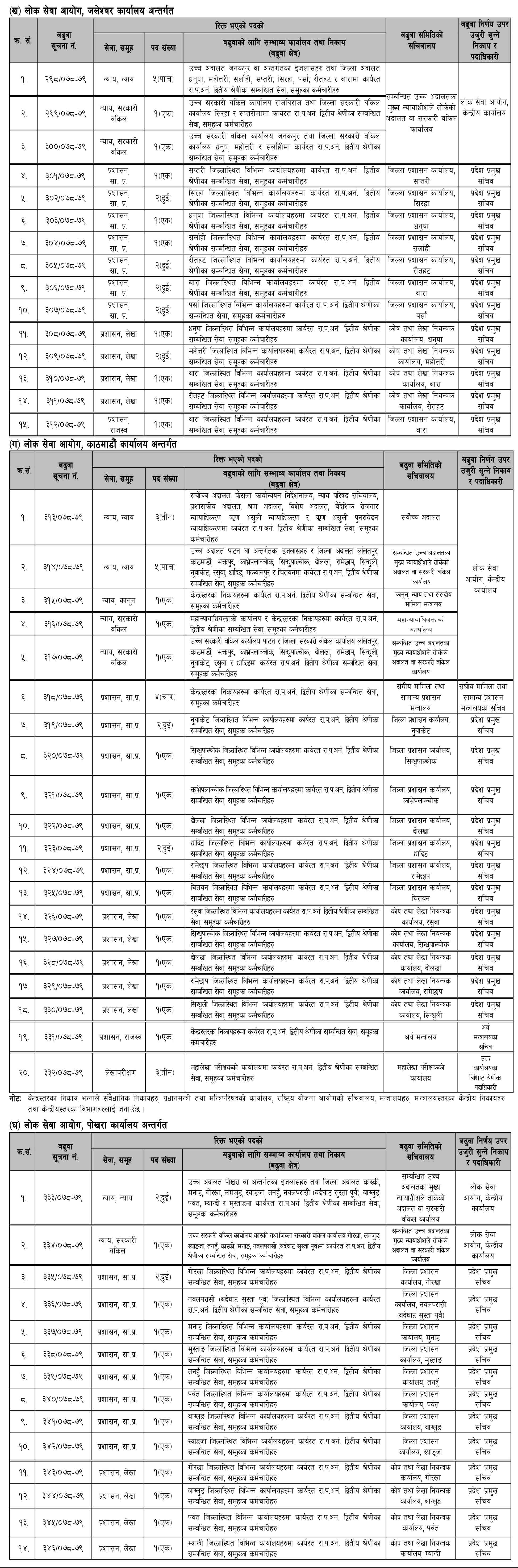 Vacancy Lok Sewa Aayog ( Non- Technical Subba)