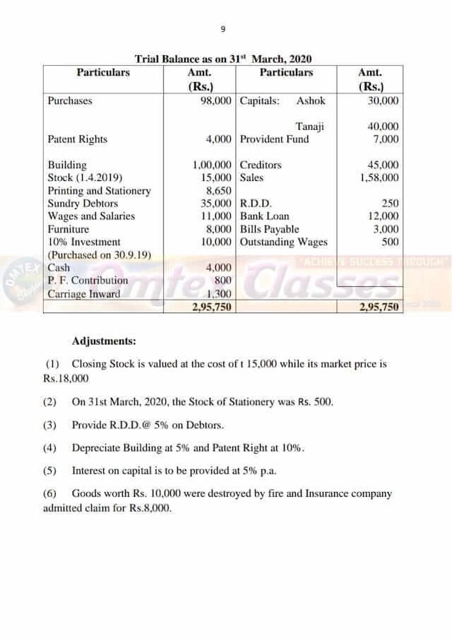 12th Accounts Paper Pattern Maharashtra Board 2022. 12th Accounts Paper for board exam 2022 New Syllabus.