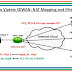 Cisco Viptela SDWAN: NAT Mapping and Filtering Test