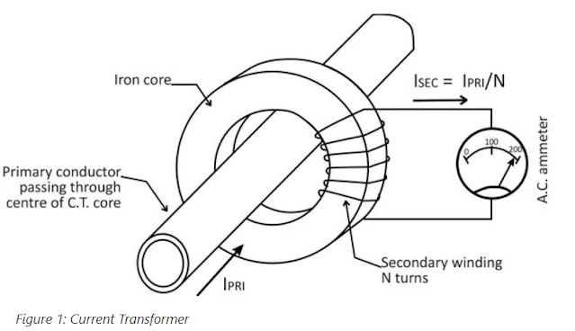 ما هو محول التيار الكهربي (current transformer) وفيما يستخدم؟
