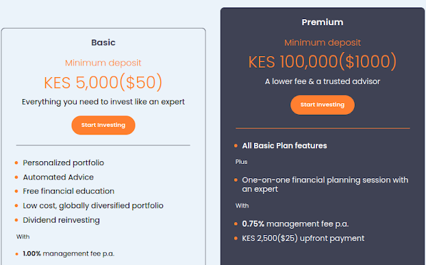 Ndovu Investment App , Is Ndovu investing app Legit or Scam , Review Ndovu App Kenya ,Contact details