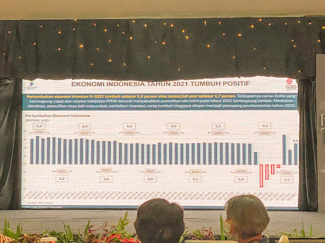 rasa-timur-econusa-outlook-2022