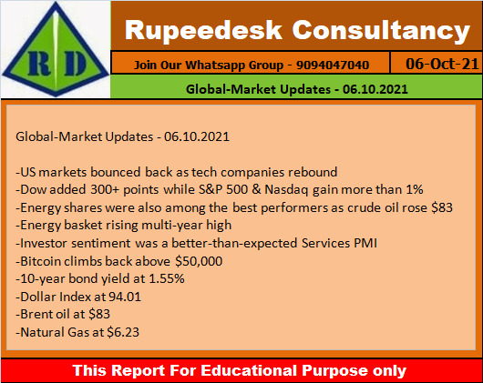 Global-Market Updates - 06.10.2021