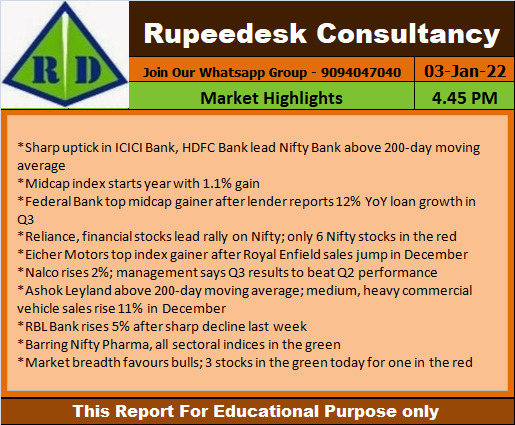 Market Highlights