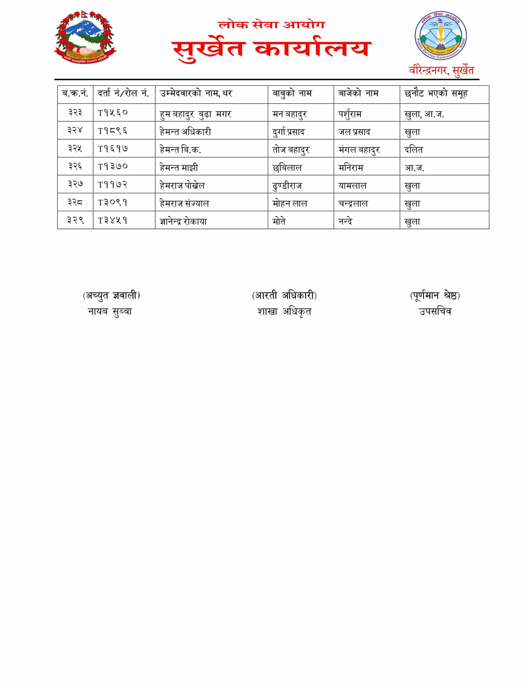 Nepal Army Sainya Written Exam Result Surkhet