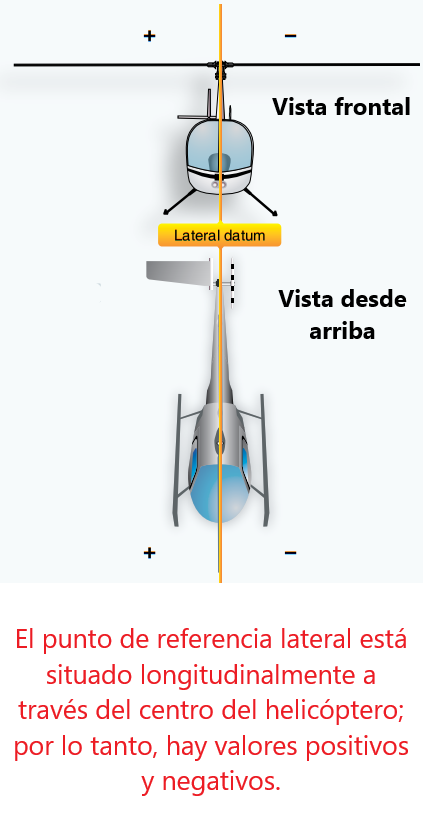 Helicóptero: Peso y Balance