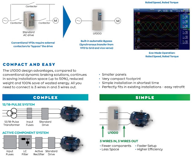 Easy Installation u1000 Matrix Drive