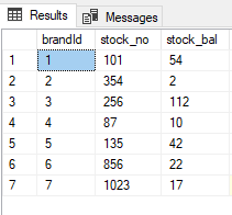 Select from multiple tables in sql