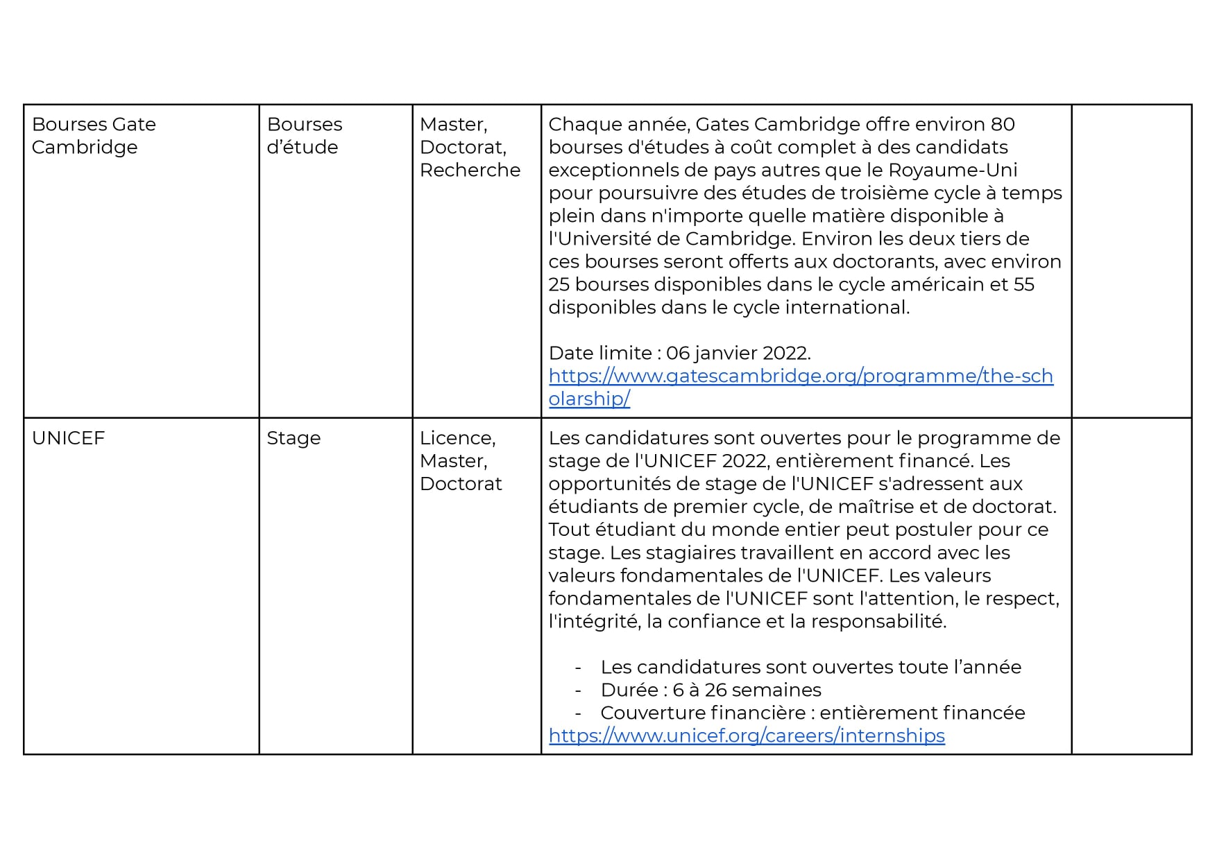 Bourses et offres en matière de recherches 2021- minesup