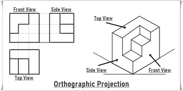 types of projection in engineering drawing, ऑर्थोग्राफिक प्रोजेक्शन, orthographic projection examples, ऑर्थोग्राफिक प्रोजेक्शन क्या है, orthographic projection definition, orthographic drawing, orthographic projection drawing, orthographic projection engineering drawing, orthographic projection in engineering drawing,